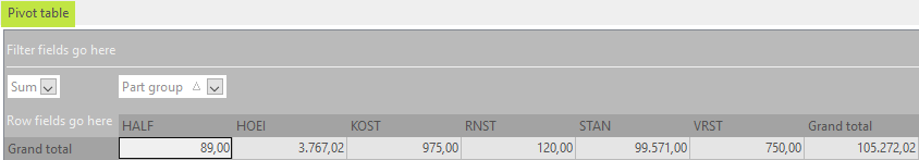 Pivot table with column fields