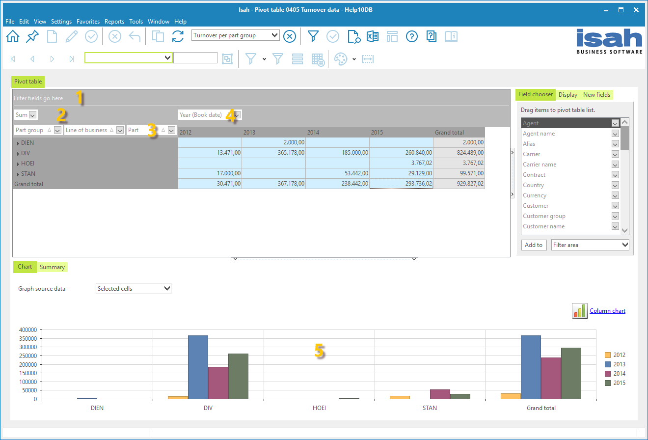 Pivot table with fields and graph