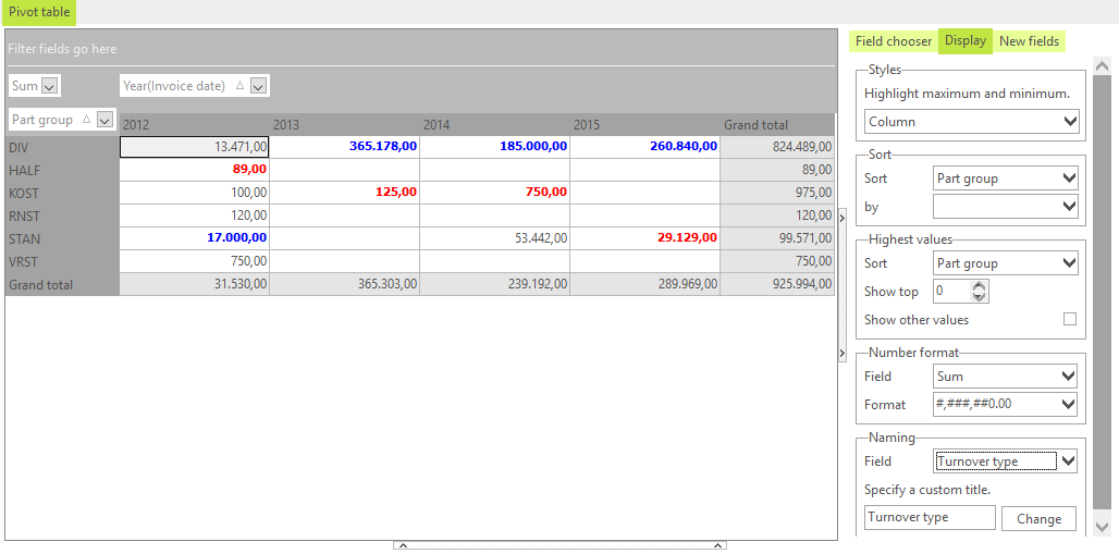 Pivot table minimum and maximum