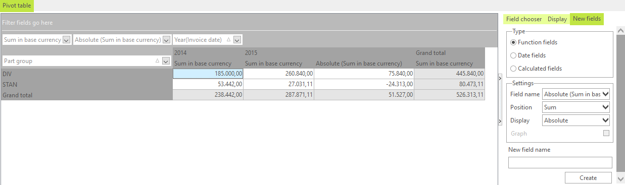 Pivot table - absolute total