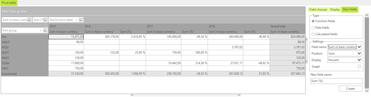 Pivot table - percentage total