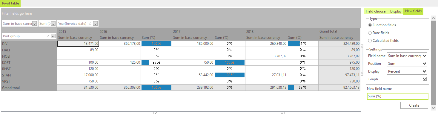 Pivot table - percentage total w