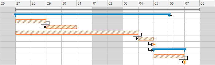 Finish-to-finish relationships