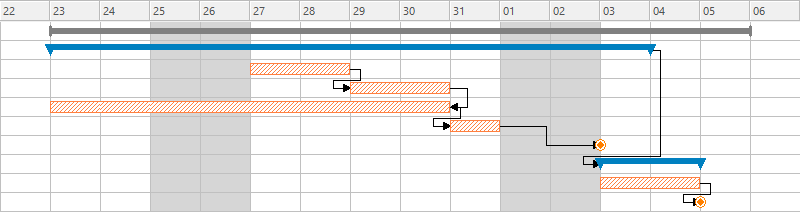 Finish-to-finish relationships