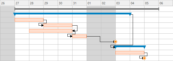 Finish-to-finish relationships