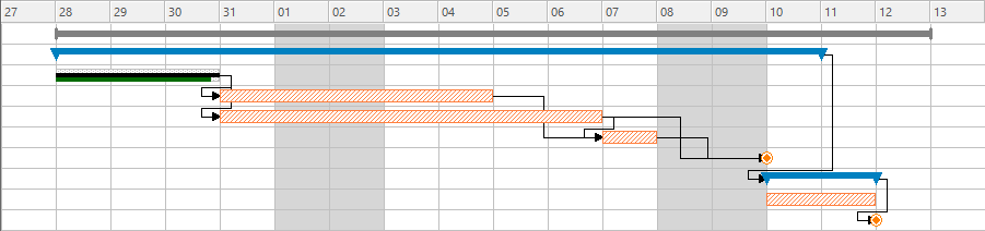 Monitoring the progress