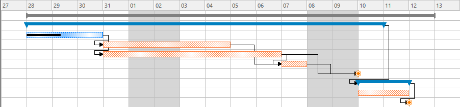 Monitoring the progress