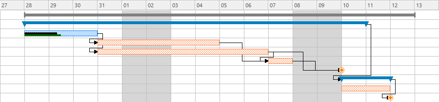 Monitoring the progress