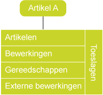 Artikelcalculatie