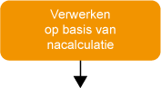 Backflushing verwerken o.b.v. nacalculatie