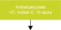 Artikelcalculatie VC backflushing