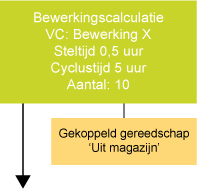 Gereedschapscalculatie VC backflushing