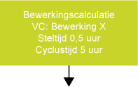 Bewerkingscalculatie VC backflushing