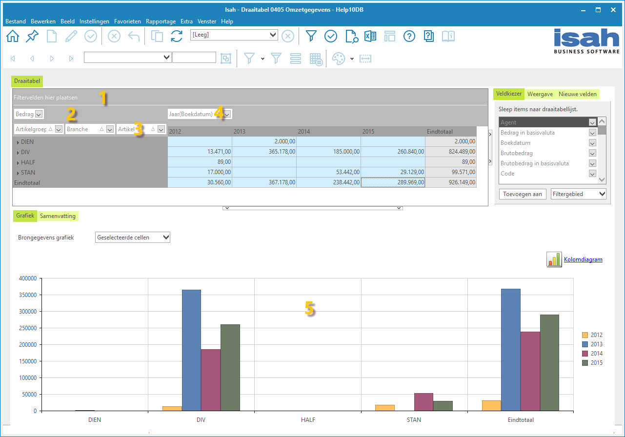 Draaitabel met velden en grafiek