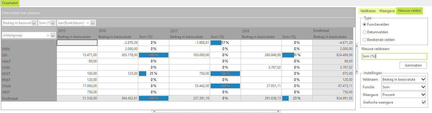 Draaitabel som procentueel w