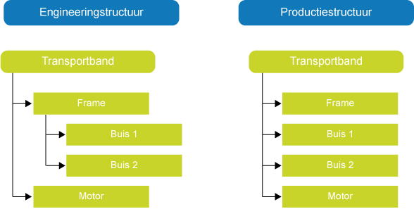 Inkopiëren calculatie - artikel niet verwijderen engineering