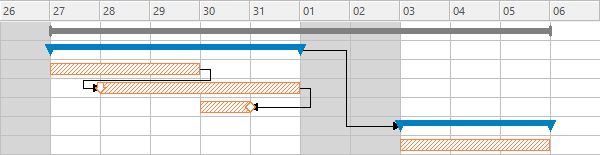 Projectplanning met beperkingen