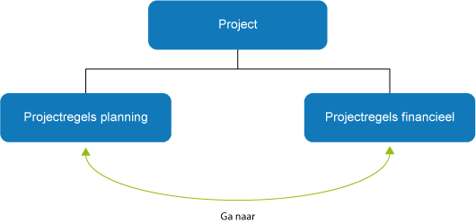 Projectstructuur