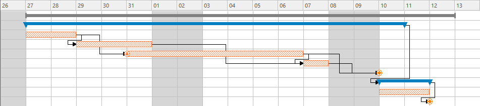 De projectplanning uitvoeren