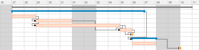 De projectplanning uitvoeren