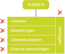 Verwijderen calculatieregels