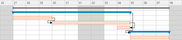 Projectplanning zonder beperkingen