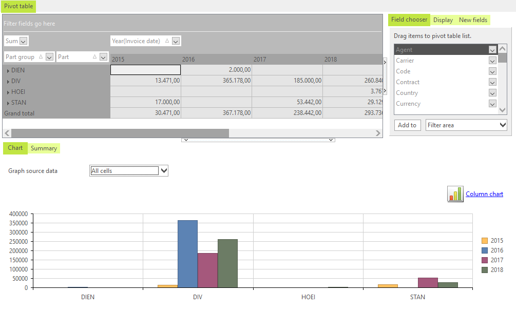 Pivot table graph
