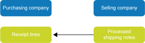 Intercompany -