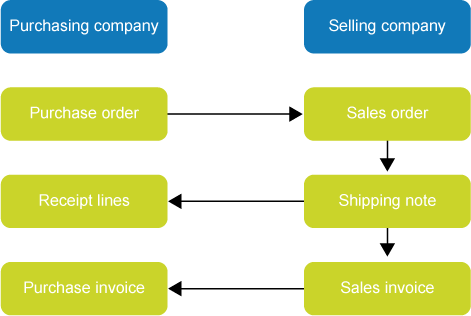 Intercompany