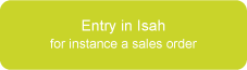 Supply Chain Integration: Imported message