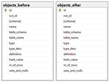 ANSI: Objects_before_and_after