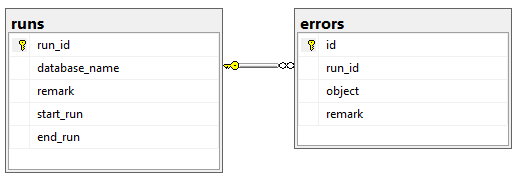 ANSI: runs_table