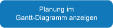 Planung im Gantt-Diagramm anzeigen