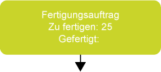 Fertigungsauftragskopf retrograde Entnahme 2