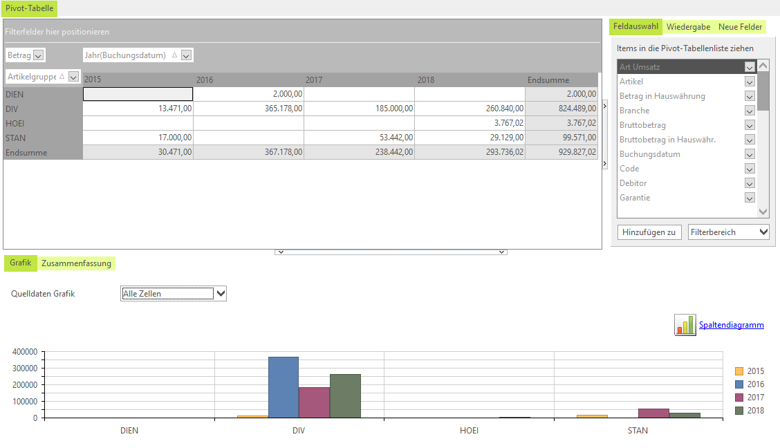 Pivot-Tabelle Grafik