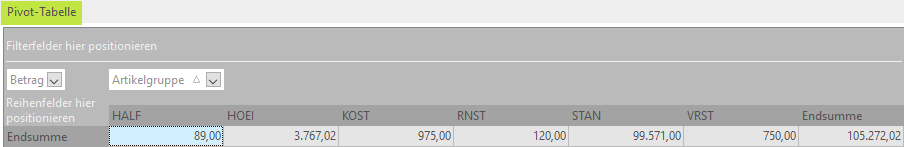 Pivot-Tabelle Spaltenfelder