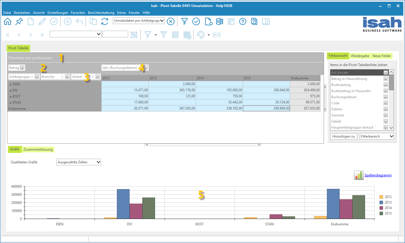 Pivot-Tabelle mit Feldern und Grafik