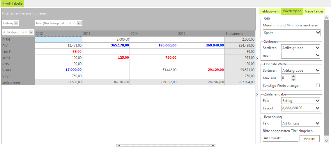 Pivot-Tabelle Minimum und Maximum