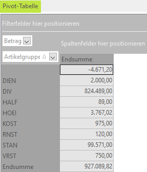 Pivot-Tabelle Reihenfelder