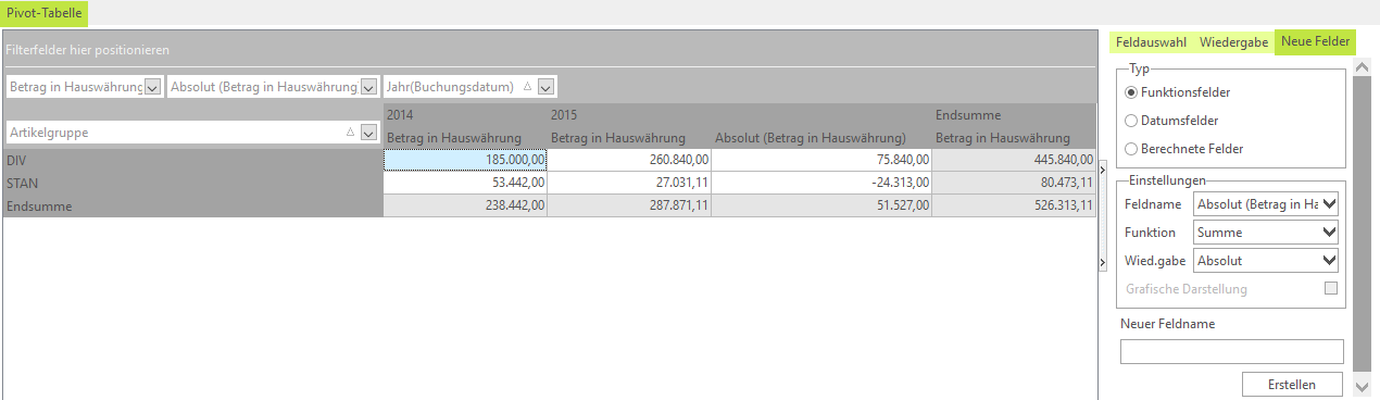 Pivot-Tabelle Summe absolut