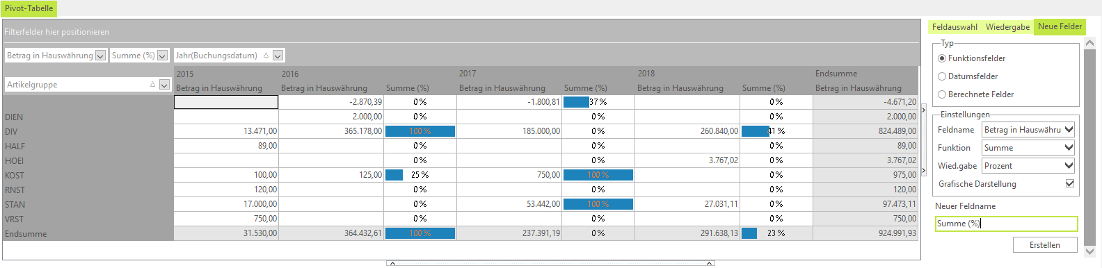 Pivot-Tabelle Summe prozentual w