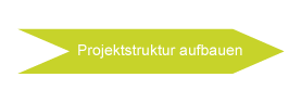 Projektstruktur aufbauen