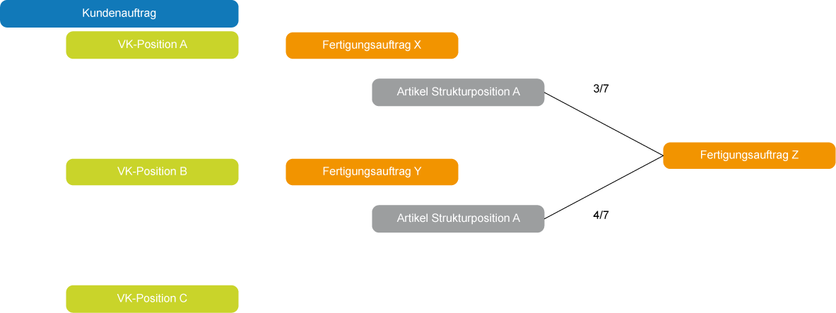 Finanzanalyse