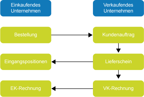 Intercompany