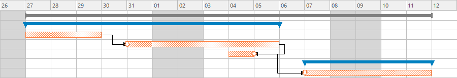 Projektplanung mit Einschränkungen