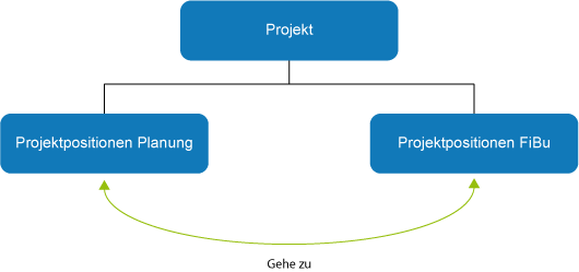 Projektstruktur