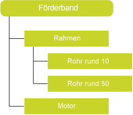 Mengen synchronisieren