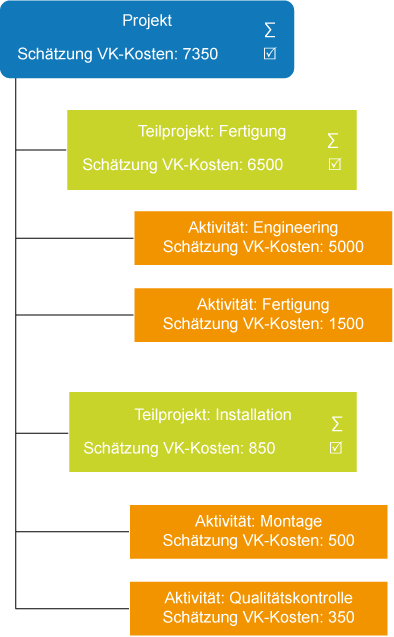 Beispiel: Funktion des Merkmals Sigma