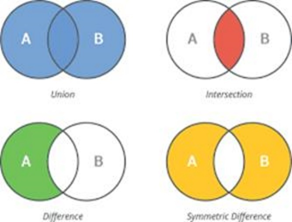 ANSI: Overlap